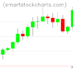 Litecoin charts on January 21, 2023