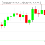 Litecoin charts on January 25, 2023