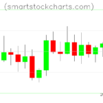 Litecoin charts on January 29, 2023