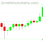 Monero charts on January 06, 2023