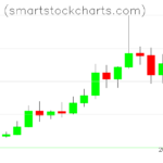 Monero charts on January 18, 2023