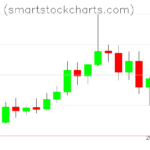 Monero charts on January 20, 2023