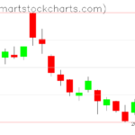 QQQ charts on December 30, 2022