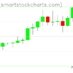 Ripple charts on January 21, 2023