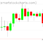 Ripple charts on January 31, 2023