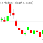 SPY charts on December 30, 2022