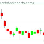 SPY charts on January 06, 2023