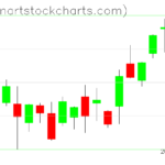 SPY charts on January 13, 2023