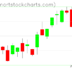 SPY charts on January 19, 2023