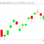 USO charts on December 30, 2022