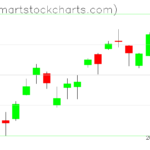 USO charts on January 03, 2023