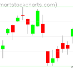 USO charts on January 12, 2023