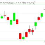 USO charts on January 18, 2023