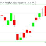 USO charts on January 19, 2023