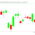 UUP charts on December 30, 2022