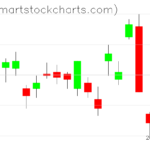 UUP charts on January 10, 2023