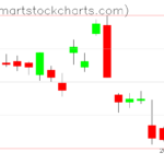 UUP charts on January 17, 2023