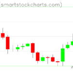 Zcash charts on January 05, 2023