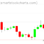 Zcash charts on January 06, 2023