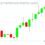 Zcash charts on January 12, 2023