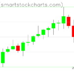 Zcash charts on January 17, 2023