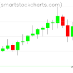 Zcash charts on January 18, 2023