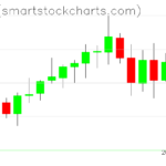 Zcash charts on January 20, 2023