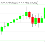 Zcash charts on January 21, 2023