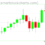 Zcash charts on January 22, 2023