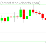 Bitcoin charts on February 07, 2023