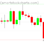 Bitcoin charts on February 10, 2023