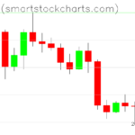 Bitcoin charts on February 14, 2023