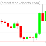 Bitcoin charts on February 18, 2023