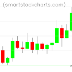 Litecoin charts on February 02, 2023