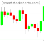 Litecoin charts on February 16, 2023