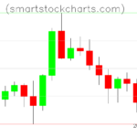 Litecoin charts on February 25, 2023