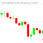 Monero charts on February 15, 2023