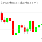 Monero charts on February 20, 2023