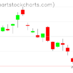 TLT charts on February 17, 2023