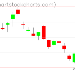 TLT charts on February 21, 2023