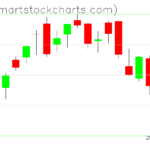 USO charts on February 02, 2023