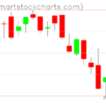 USO charts on February 07, 2023