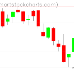 USO charts on February 08, 2023
