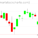 USO charts on February 21, 2023