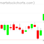 UUP charts on February 06, 2023