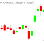 UUP charts on February 09, 2023