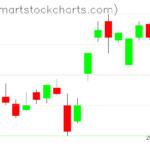 UUP charts on February 14, 2023