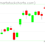 UUP charts on February 16, 2023