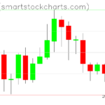 Zcash charts on February 28, 2023