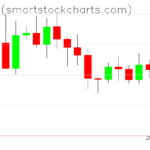 Bitcoin charts on March 03, 2023